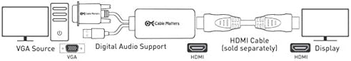 Cable Matters VGA to HDMI Adapter for Monitor and TV (VGA to HDMI Converter) with Audio Support