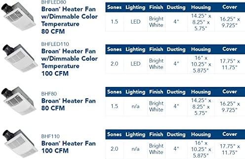 Broan-NuTone Non-Lit PowerHeat Bathroom Exhaust Fan and Heater, 80 CFM, 1.5 Sones, White