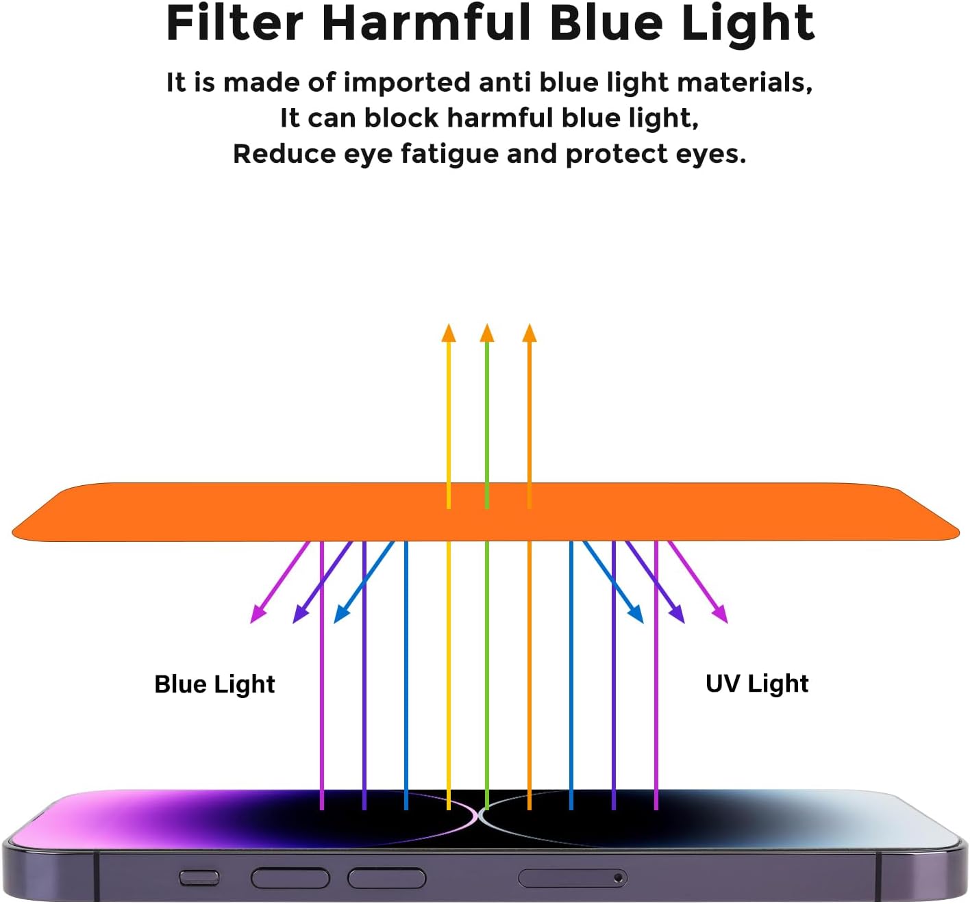 JIEYKJO iPhone 15 Pro Max Privacy Screen Protector - Anti-Spy, Anti-Glare, Anti-Blue Light Gradient Film