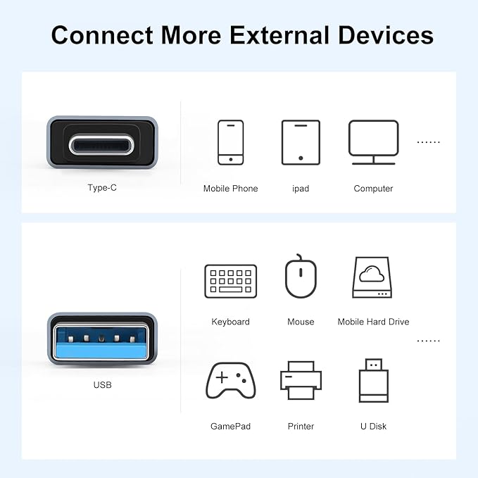 USB 3.1 Male to USB C Male Adapter (2 Pack), USB A to USB C Connector, 10G Data Transfer for Smartphone,Tablet, Laptop, Power Bank