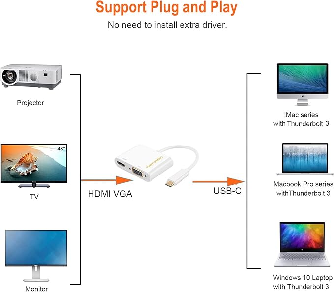 CableCreation [2 Pack USB C to VGA and HDMI Adapter, USB C to VGA Adapter for Monitor Compatible with iPhone 15 Plus/15 Pro Max, MacBook Pro, iPad Pro 2020, Yoga 910, Surface Pro, Pixel