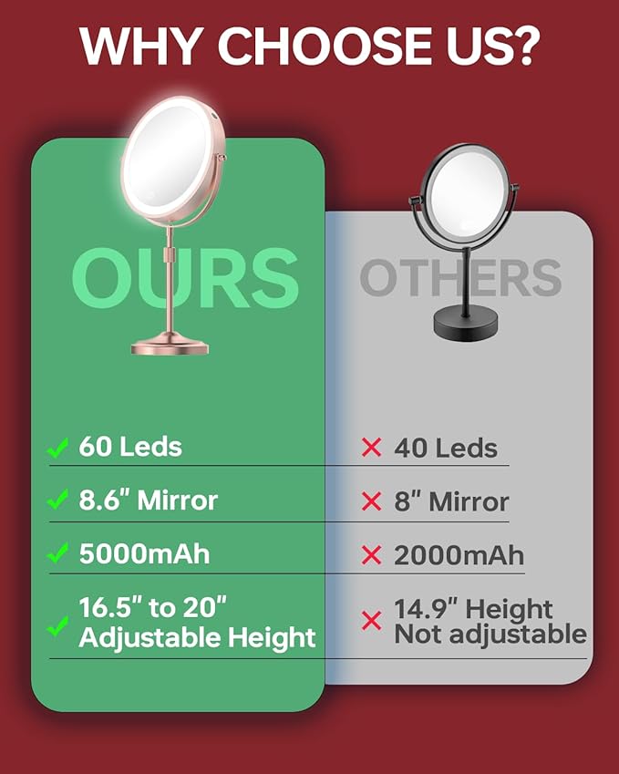 9" Lighted Makeup Mirror with 1X 10x Magnification, 5000mAh Rechargeable Led Magnifying Vanity Mirror with Lights, 3 Lighting Color, Dimmable and Height Adjustable Cordless Cosmetic Mirror Rose Gold
