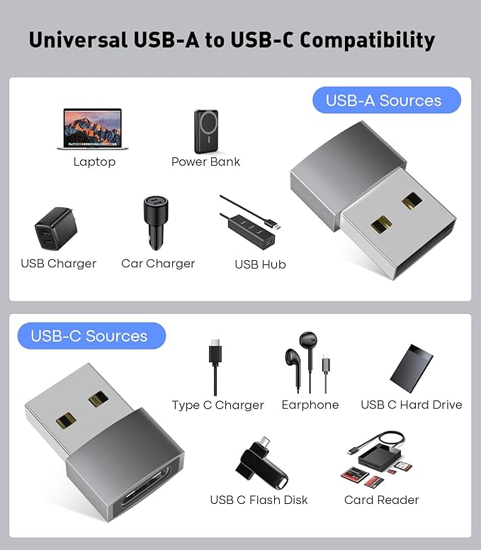 USB to USB C Adapter 2Pack, USB C Female to USB A Male Converter, Fast Charge & High-Speed Data Transfer Compatible with iPhone 17 16 15 Pro, Samsung Galaxy S24, iPad, MacBook Pro