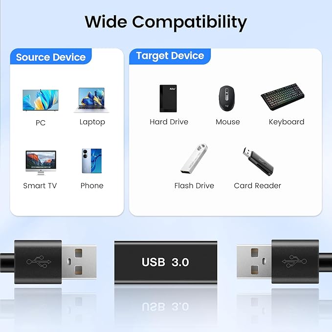 USB Female to Female Adapter (3 Pack), USB 3.0 to Type A 3.0 Coupler for Connecting Two USBA Male Ends Devices Converter Extension Connector, USB3.0 Extender Adapters