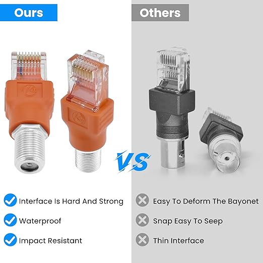 4PCS F-Type Female to RJ45 Male Coaxial Converter Ethernet Adapter, Coax Straight Connector for Cable Line Tester Monitor Digital Signal Compatible, Orange