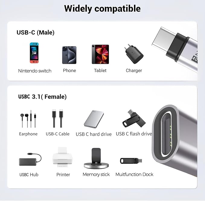 4Pack usb c extender Supports Up to 40Gbps Data Transfer and 240W Fast Charging , Usbc to Usbc adapter,usb c extension Compatible with Thunderbolt 4/3 Supports 4K@240Hz Video for USB-C Devices