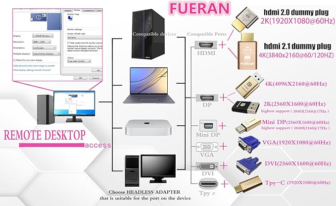 4K 120Hz HDMI 2.1 Dummy Plug Virtual Monitor Display Emulator Headless Display Adapter 3840x2160@120Hz1440@1080P@120Hz HDMI-Compatible Graphics Acceleration for Ethereum ETH ZEC BTC Mining