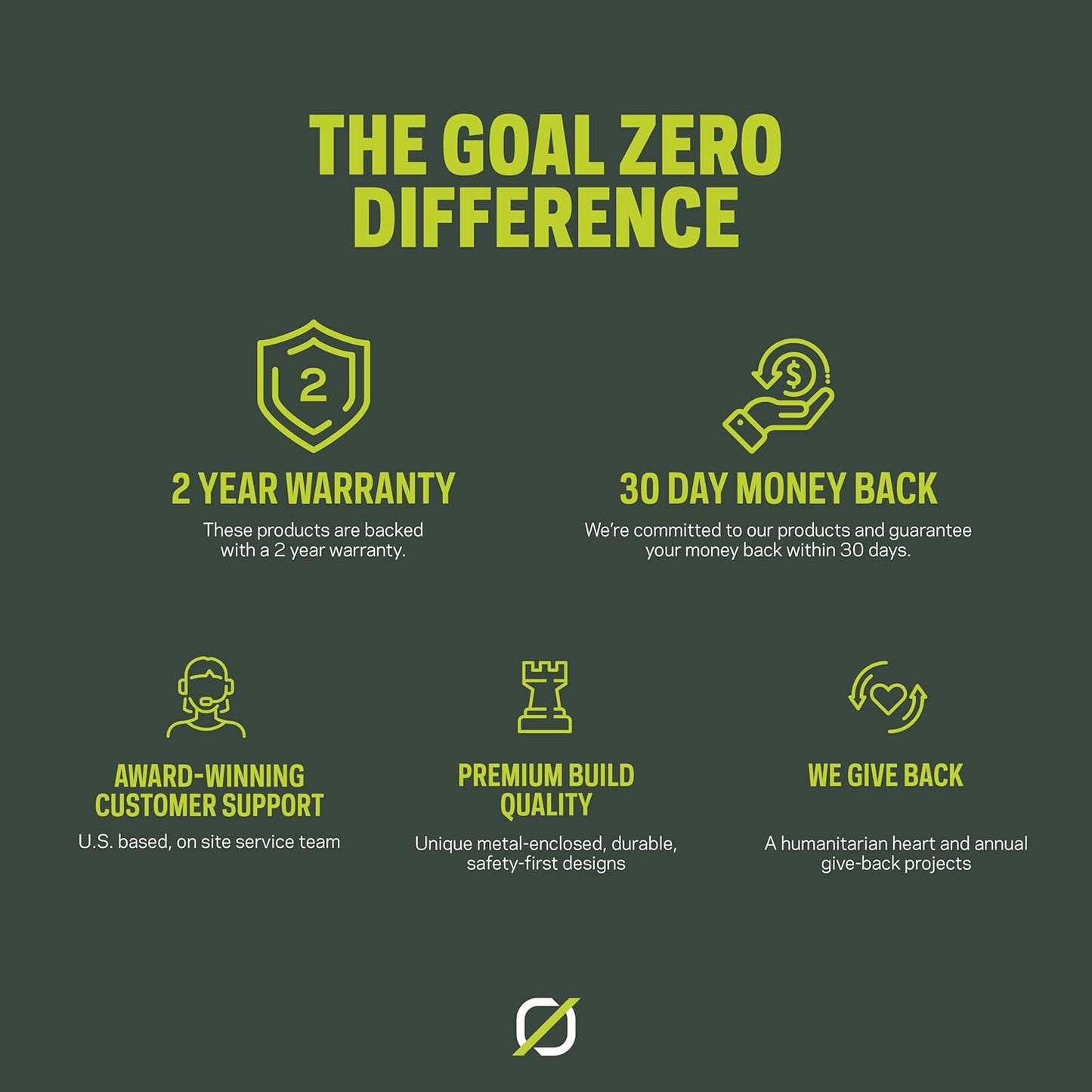 Goal Zero Flip 36 Portable Phone Charger, 10,050mAh/36Wh External Power Bank - Green
