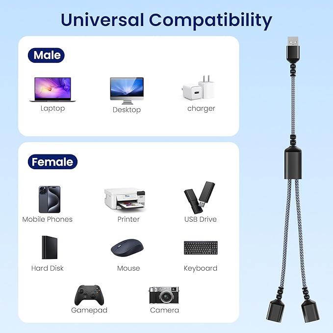 Itramax USB Splitter 1 in 2 Out 1FT,Dual Port Extender Hub,USB Splitter Y Cable Male to Female Extension Adapter,Data Power Charger Split Converter for Xbox One Series,Car,Laptop,Mac,Keyboard,PS4,PS5