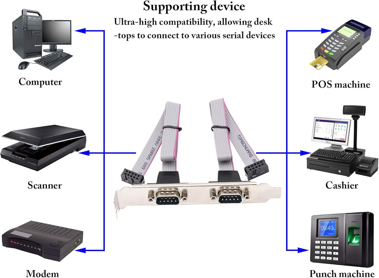 zdyCGTime 2 Port DB9 RS232 Serial Port Bracket to 10 pin Header Ribbon Cable Connector Adapter (12in 4Pcs)