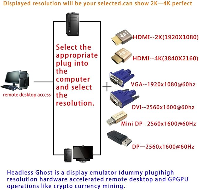 VGA Dummy Plug, Headless Ghost, Display Emulator, Fit Headless-1920x1080@60hz-3Pack