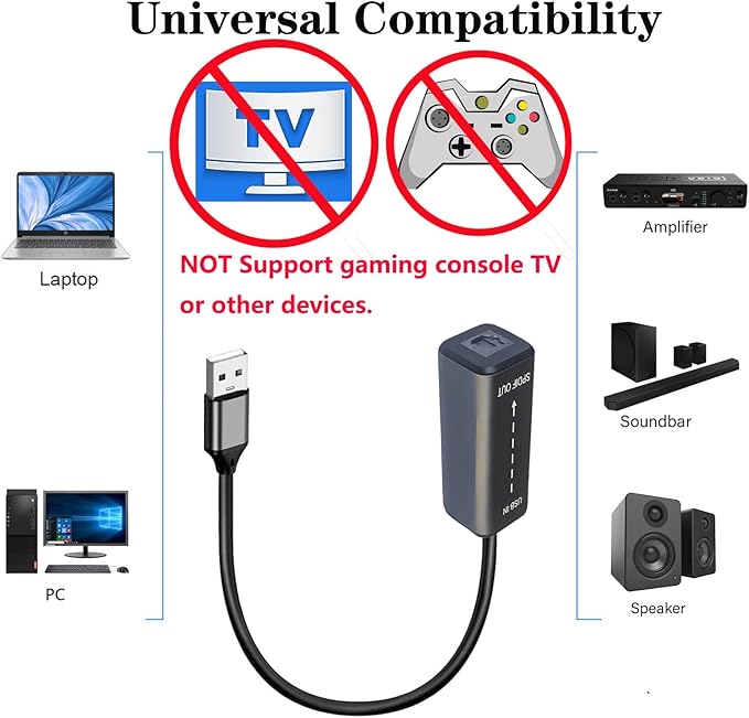 USB to TosLink SPDIF Adapter Cable, USB 2.0 Male to TosLink PCM Female Digital Optical Audio Adaptor Cord for Laptop Computer PC PS5/PS4,Echo Wall, Amplifier, DAC (NOT for TV) (USB A)