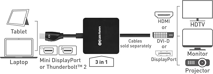 Cable Matters Mini DisplayPort to HDMI Adapter with DisplayPort and DVI 3-in-1 Adapter in White Thunderbolt and Thunderbolt 2 Port Compatible Supporting 4K Resolution via HDMI andDisplayPort