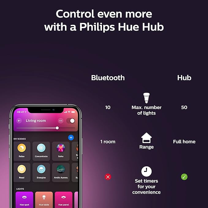 Philips Hue Smart Light Starter Kit - Includes (1) Bridge, (1) Smart Button and (3) Smart 75W A19 LED Bulbs - White and Color Ambiance - 1100LM - E26 - Control with Hue App or Voice Assistant