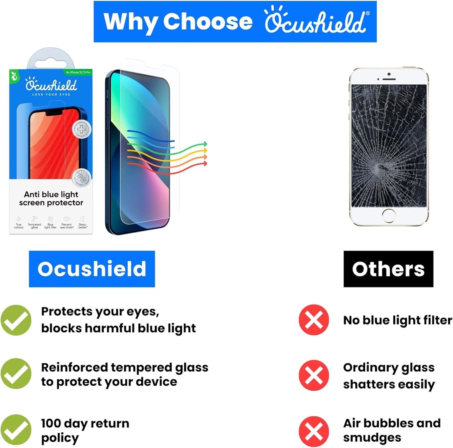 Ocushield Anti Blue Light Tempered Glass Screen Protector for iPhone 13/13 Pro/14 (6.1"), Eye Protection