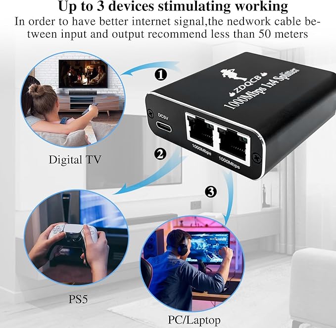 Ethernet Splitter 1 to 3, High Speed Internet & Ethernet Switch for Cat5, Cat5e, Cat6, Cat 7 Cable (1000Mbps)