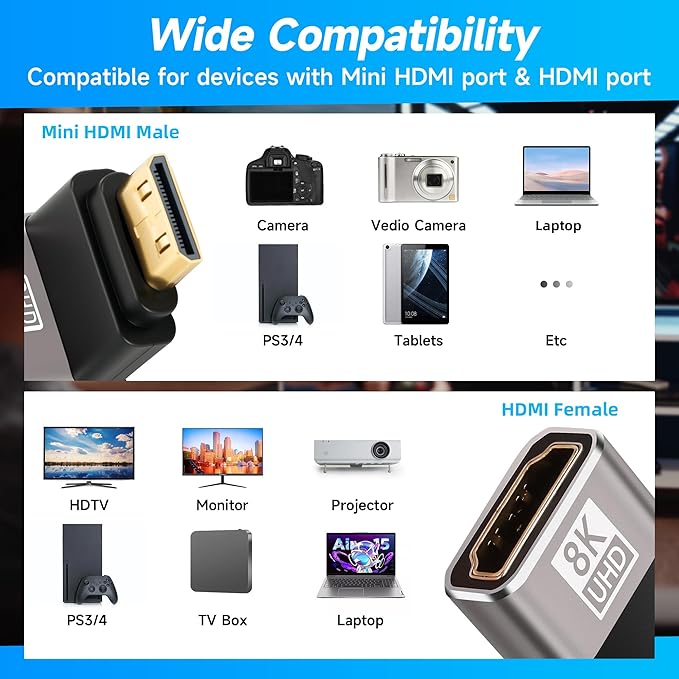 90 Degree Mini HDMI to HDMI Adapter 4 Pack, (Up and Down) Right Angle Mini HDMI (Male) to HDMI (Female) L-Shaped Converter Connector Support 8K@60Hz,4K@120Hz for Raspberry Pi Zero, Camera, Monitor
