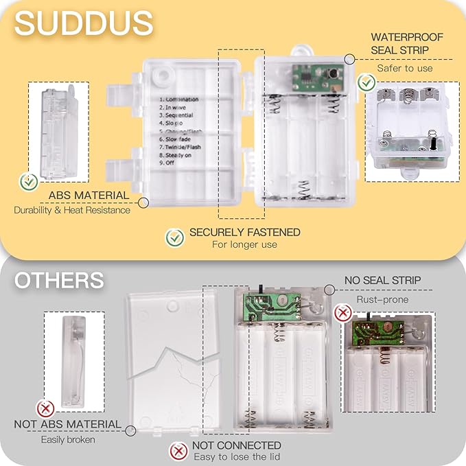 suddus Fairy Lights Battery Operated with Remote, 33ft 100 LED Dimmable Twinkle Lights with Timer, Waterproof Copper Wire String Lights for Bedroom, Christmas, Tree, Indoor Outdoor Decor (Warm White)