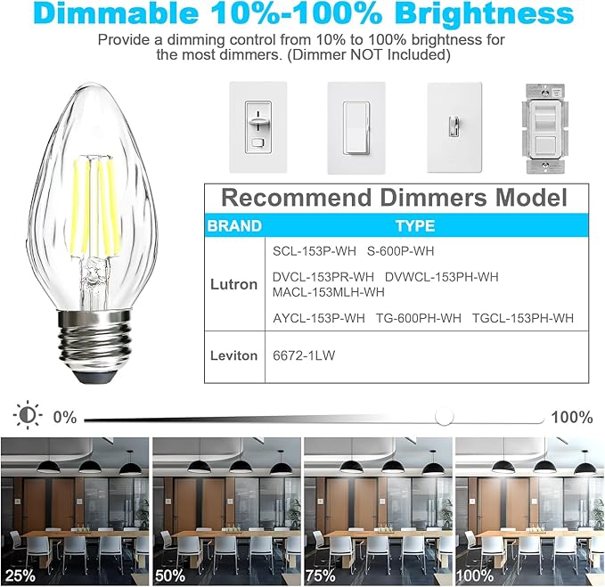 BRIMAX F15 4W LED Light Bulbs, Daylight White 5000K,40W Incandescent Equivalent,Dimmable,E26 Medium Base,Vintage Wrinkle Glass Cover,4 Pack