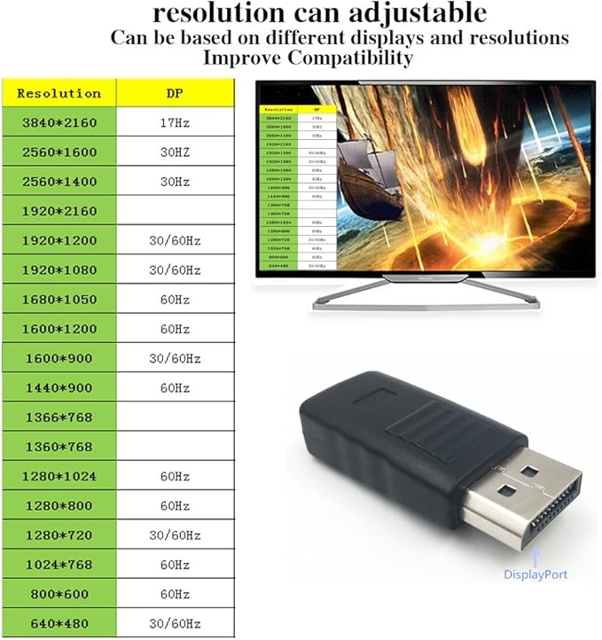 DisplayPort Headless Ghost Display Emulator for PC 4K DP Dummy Plug 3840x2160@17Hz (DP-3P-)