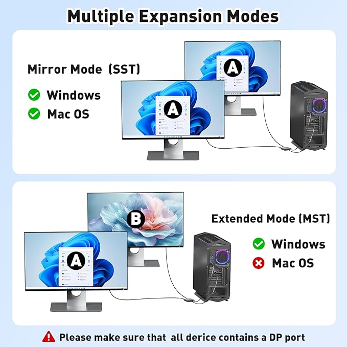 4K@60Hz DisplayPort to Dual HDMI Adapter, DP 1.4 Source to HDMI 2.0 Splitter for Dual Monitors, Display Port to HDMI Splitter 1 in 2 Out Extended Display, for PC,NVIDIA, AMD Graphic Card