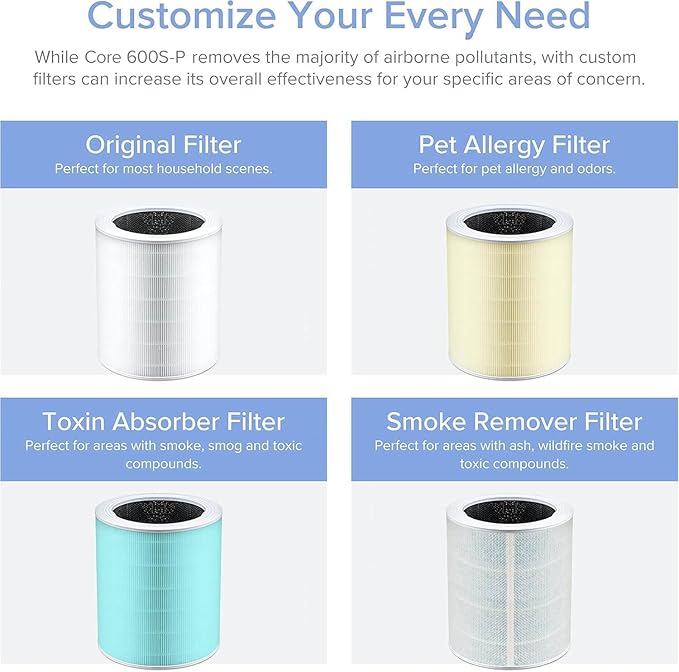 LEVOIT Air Purifiers for Home, Large Rooms Up to 2933 Ft² With HEPA Sleep Mode, AHAM VERIFIDE, Smart WIFI, PM2.5 Monitor, 3-in-1 Filter For Smoke, Pet Allergies, Dust, Alexa Control, Core 600S-P, Gray