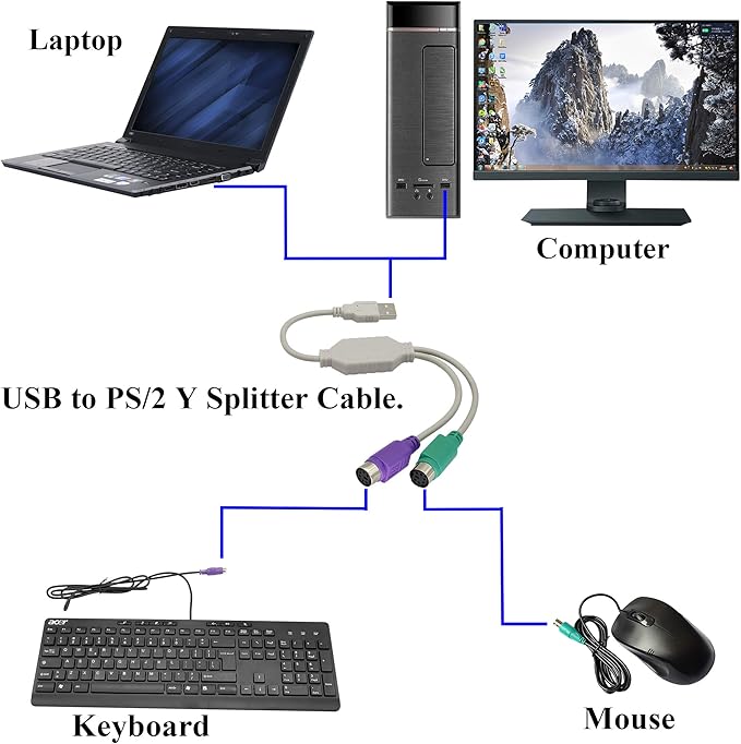zdyCGTime 12Inch White PS/2 to USB Adapter Keyboard Mouse Converter Cable,USB Male to Dual PS2 Female Y Splitter Cable,Support Win98/ME/2000/XP/7/8/8.1,etc.(30cm/1Pack)