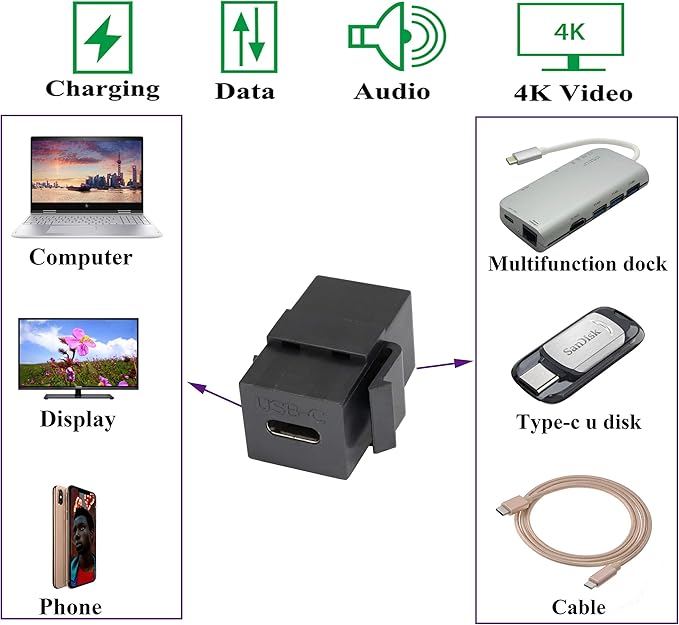 USB C Keystone Jack Adapter USB 3.1 Type-C Female to Female Keystone Insert Socket Coupler Adapter for Wall Plate Outlet Panel (Black/2 Pack)