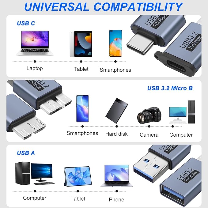 MEIRIYFA USB Micro B to USB A/C Hard Drive Converter 10Gbps USB 3.2 Micro B Male to USB A/Type C Male Female Extension Adapter Support Charge and Data Syncfor for Hard Drives,SSD Drives, Laptop