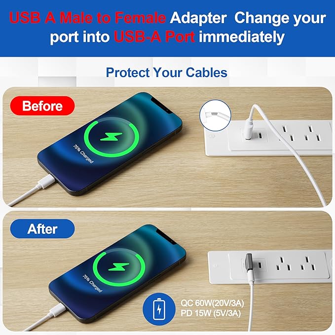 90 Degree USB Adapter 10Gbps,4-Pack Right Angle USB-A Male to Female Connector Converter L-Shape Extender, Support Charge & Data Sync for PC, Laptop, Mouse, Keyboard