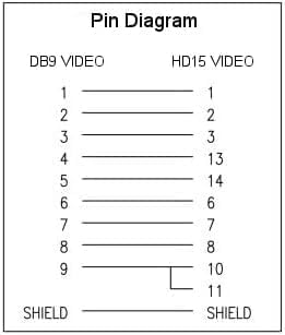 KENTEK DB9 9 Pin to HD15 VGA 15 Pin Video Adapter Changer Coupler for Multi-Sync Molded RS-232