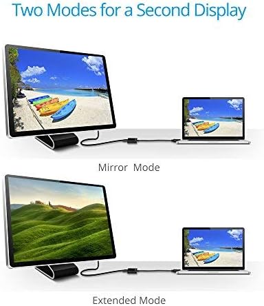 gofanco DisplayPort to HDMI Adapter - Black Male to Female DP to HDMI Converter for DisplayPort Enabled Desktops and Laptops to Connect to HDMI Displays (DPHDMI)
