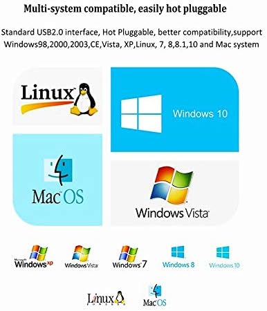 USB to RS422 RS485 Serial Port Converter Adapter Cable with FTDI Chip Support Windows 10, 8, 7, XP and Mac with ESD Protection (1.5ft/0.5Meter)