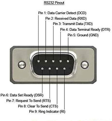 zdyCGTime 2 Port DB9 RS232 Serial Port Bracket to 10 pin Header Ribbon Cable Connector Adapter (12in 4Pcs)