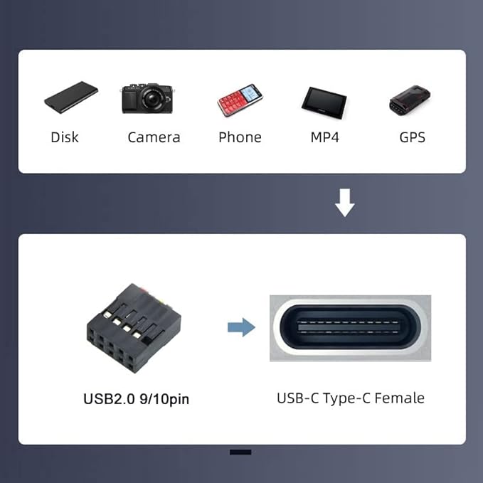 CY Adapter Single Port USB 3.1 Type C USB-C Female to USB 2.0 Motherboard 9pin 10pin Header Adapter PCBA 480Mbps