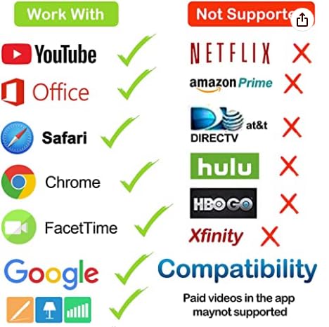 [13.2ft Long Version HDMI Cable for iPhone, Upgraded 1080P HDTV HDMI Cable Adapter Connector, Digital AV Video Sync Screen Compatible Converter for iPhone/i-Pad Devices, No Need Power Supply
