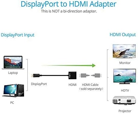 gofanco DisplayPort to HDMI Adapter - Black Male to Female DP to HDMI Converter for DisplayPort Enabled Desktops and Laptops to Connect to HDMI Displays (DPHDMI)