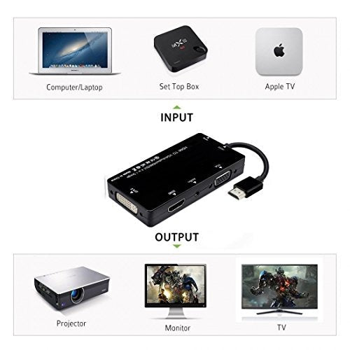 chenyang HDMI to VGA ＆ Audio ＆ HDMI ＆ DVI 4in1 Dongle Adapter Multiport Splitter Converter for PS3 HDTV PC Monitor Projector