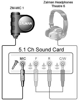 Zalman ZM-MIC1 High Sensitivity Headphone Microphone with Mini Clip, 3.5mm Jack