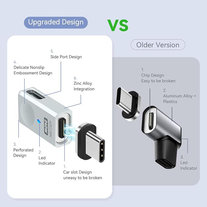 Magnetic USB C Adapter 240W 2 Pack, Side Port 24Pin USB Type C Magnetic Connector Straight with USB4 40Gbps 8K 60Hz for Steam Deck, Thunderbolt 3/4, MacBook Pro/Air and More Type C Devices