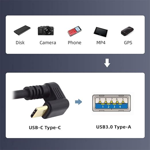 NFHK Right Angled USB3.0 Type-A to Type C USB-C Male to Male Power Data Cable 5Gbps USB-C Opposite U Shape Back Angled