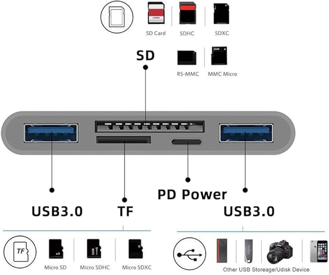 NFHK USB 2.0 Type C USB-C to TF Micro SD SDXC Dual USB3.0 Female Card Reader PD 27W Adapter for Laptop Tablet Phone
