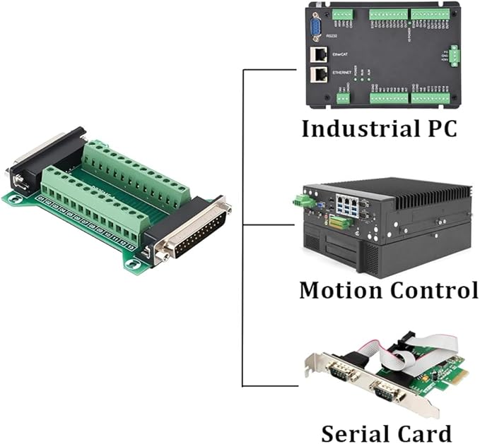 2PCS DB25 Male Female Connector in One Breakout Board, RS232 D-SUB Serial to 25-pin Port Adapter Module
