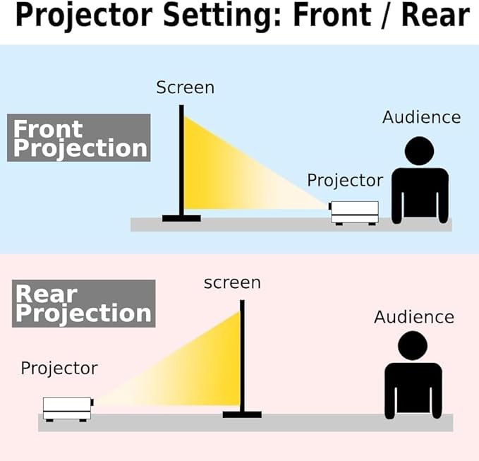 Japard 50 Inch Projector Screen Portable Floor Standing16:9 HD Floor Rising Retractable Tabletop Projector Screen with Stable Stand Compact Mobile Screen, Office, Classroom