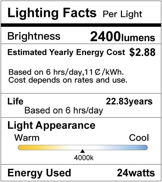 SunRider LED Flush Mount Ceiling Light Fixture, 4000K Neutral White, 2400LM, 12 Inch 24W Round Ceiling Lights, 240W Equiv. Panel Lamp, Non-Dimmable