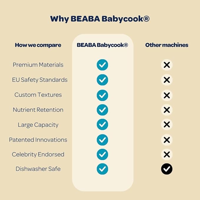 BEABA Babycook Solo 4 in 1 Baby Food Maker, Puree Steamer and Blender for Purees, Grinder with Auto Steam Cooking, Lrg Capacity 4.5 Cups 27 Servings in 20 Mins, Eucalyptus