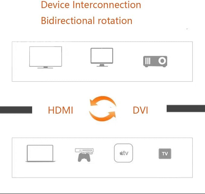 DVI to HDMI Flat Cable, Haokiang 1FT Gold-Plated DVI 24+1 Male to Hdmi Female 90 Degree Angle Converter Adapter Cable