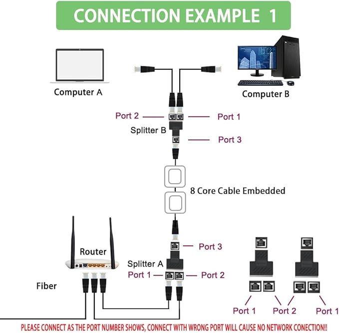 Ethernet Splitter Adapter, 1 to 2 Port, Supports Cat5, Cat5e, Cat6, Cat7 Cables - 2 Pack