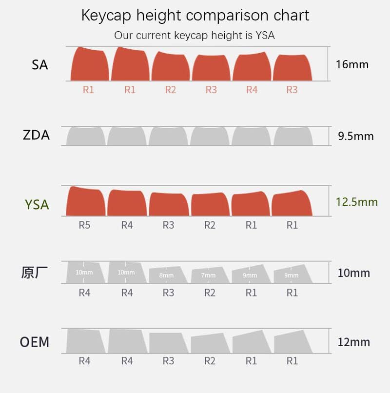 YMDK YSA Ball Shape Double Shot PBT Keycaps for MX Keyboard, 104 87 61 Melody 96 KBD75 ID80 GK64 SP84 (Black White Mix)