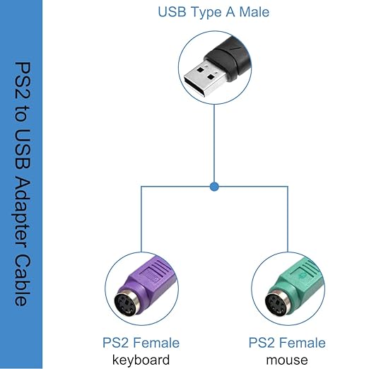 PS/2 to USB Adapter Keyboard Mouse Adapter Cable, PS/2 Female to USB A Male Plug with Chip, 2 PCS 2 in 1 PS-2 to USB 2.0 Converter Cord